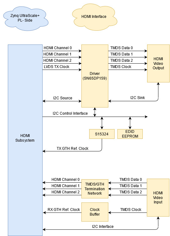 gzu_hdmi_diagram.jpg