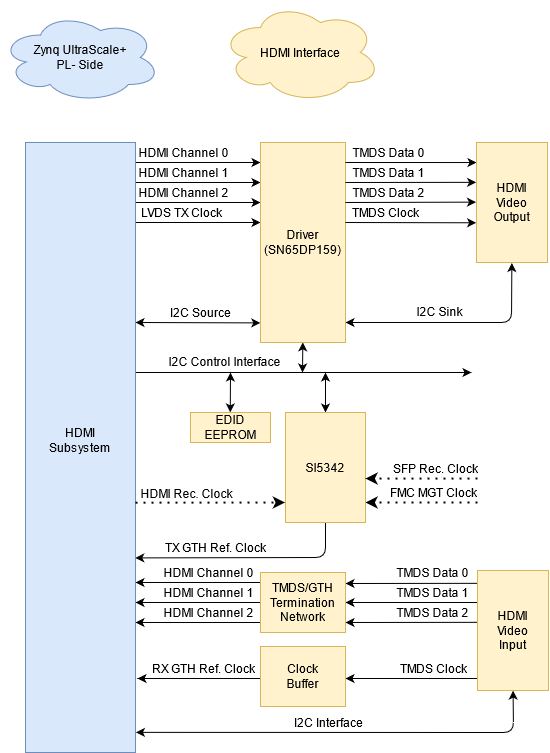 gzu_hdmi_diagram.png