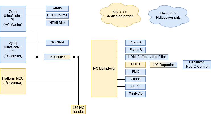 gzu_i2c_diagram.png