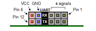  Figure 2. Pmod JA Pin Diagram