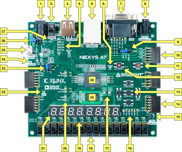 nexys-a7-callout.png