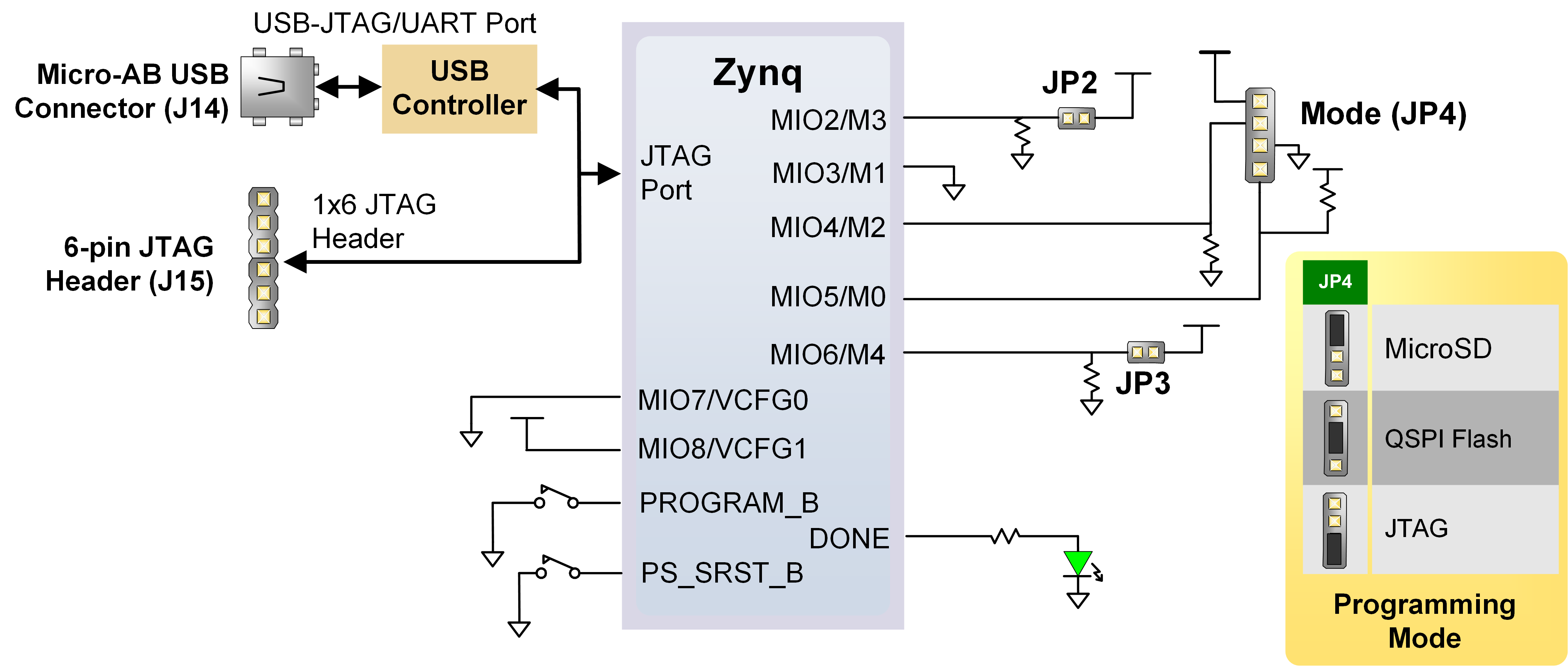 pynq-z1-config.png