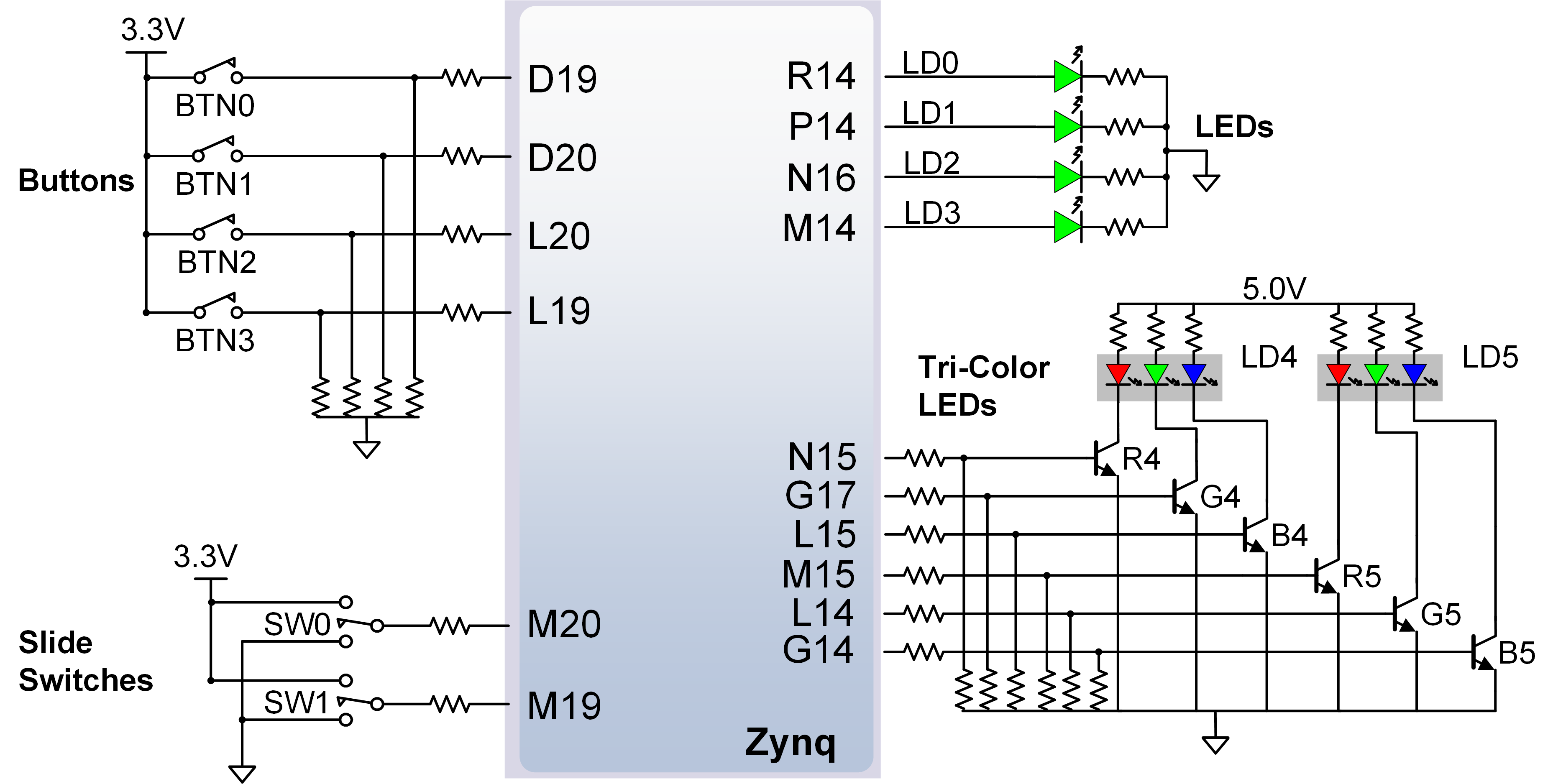 Figure 12.1. PYNQ-Z1 GPIO.