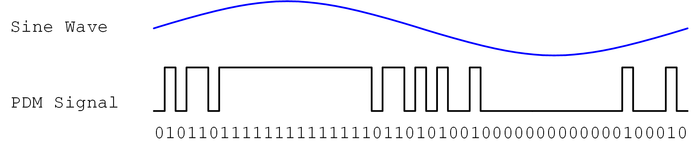 pynq-z1-mic-pdm.png