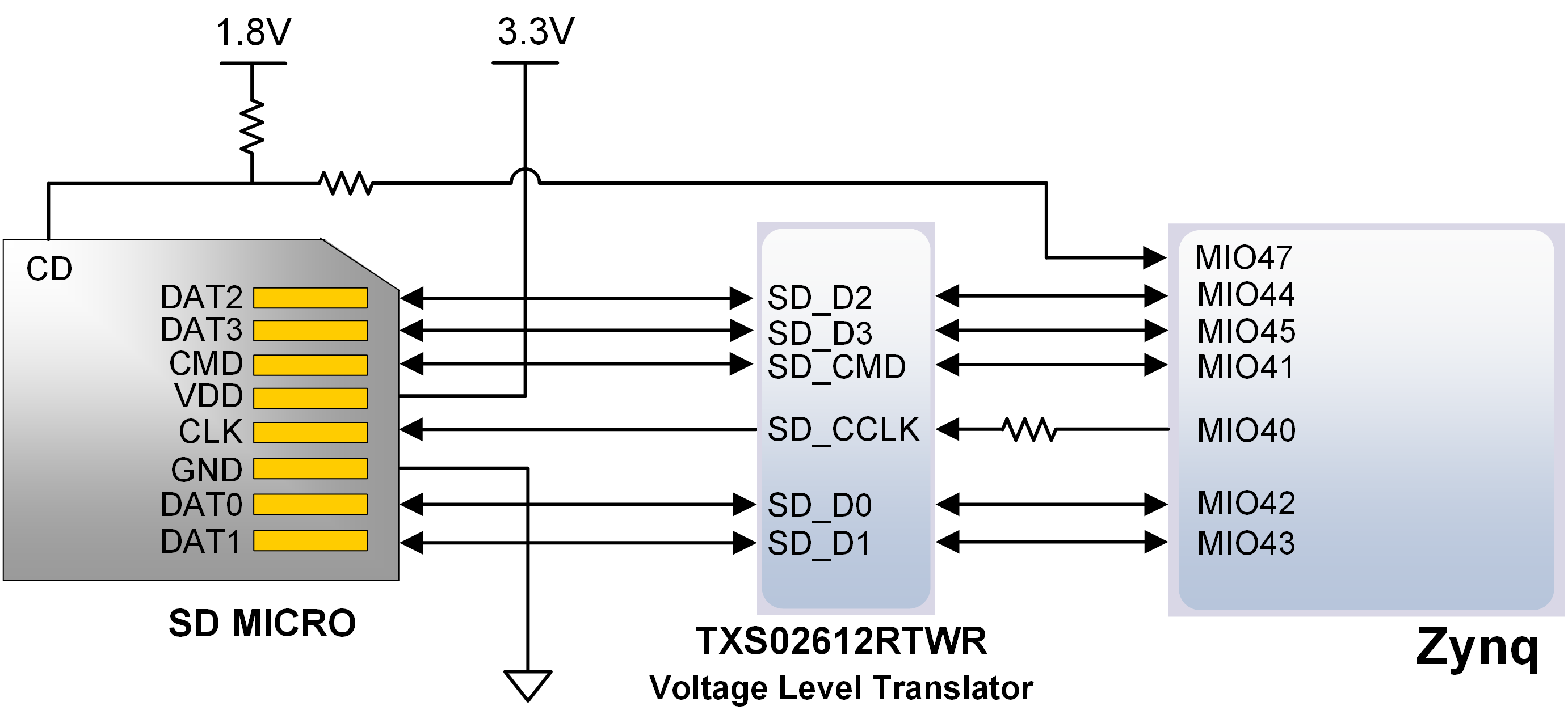 pynq-z1-microsd.png