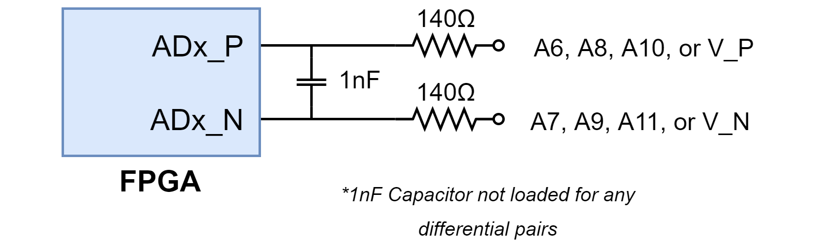 Figure 22.2.2. Differential Analog Inputs