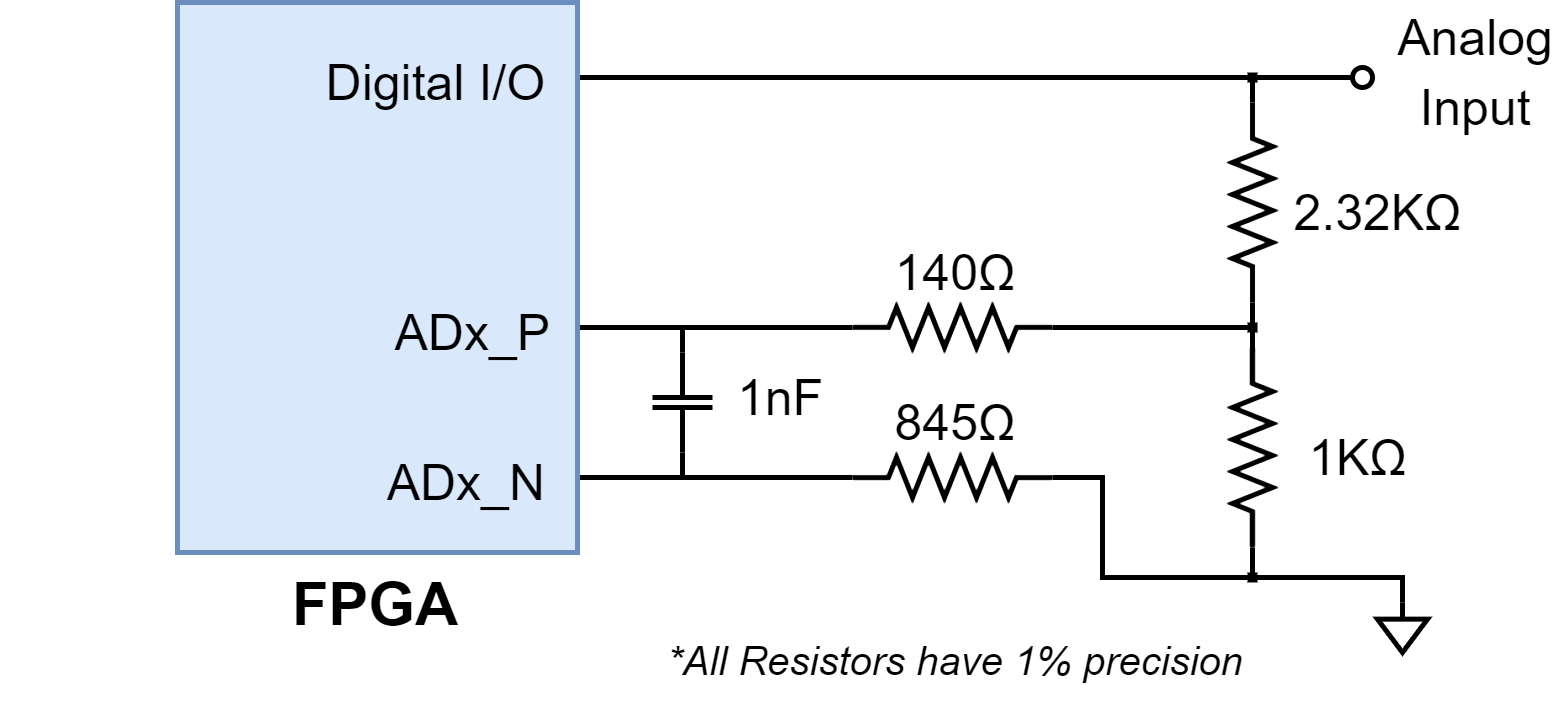 Figure 22.2.1 Single-Ended Analog Inputs