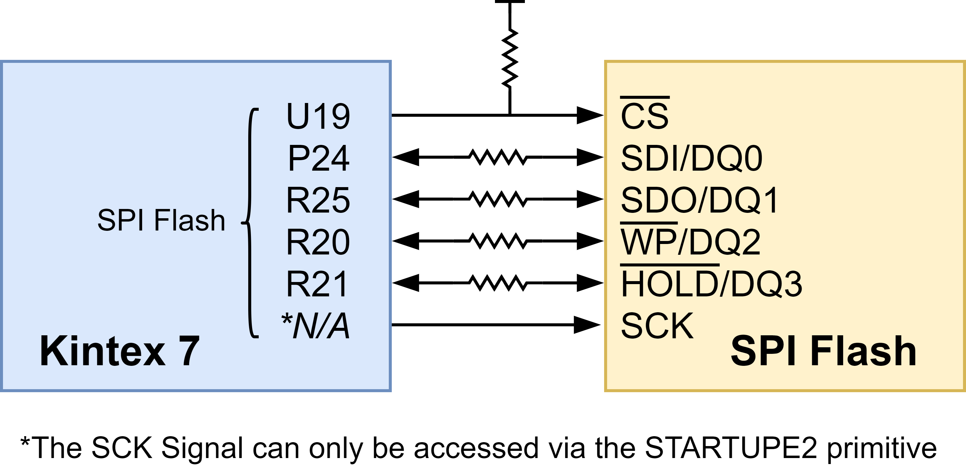 Figure 5.1 Sword Quad SPI flash. Figure 5.1 Sword Quad SPI flash.