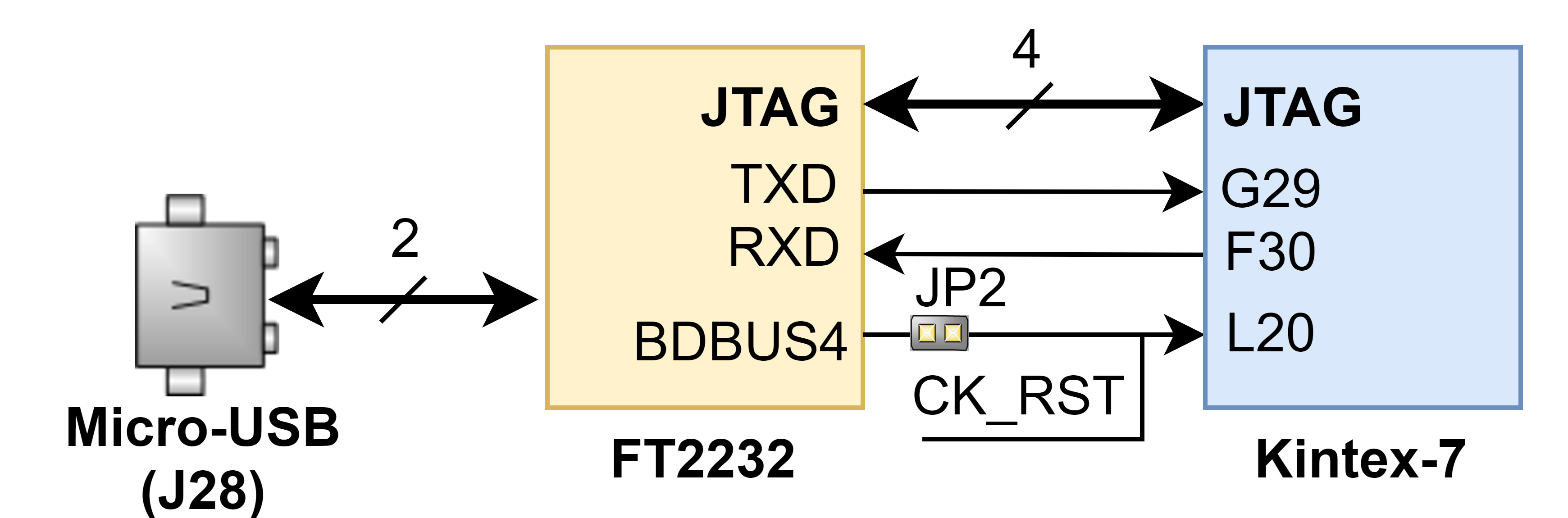 sword-usb-uart-diagram.png