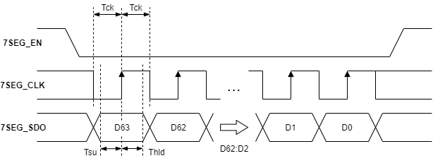 Figure 20.2 Seven Segment Timing Diagram Figure 20.2 Seven Segment Timing Diagram