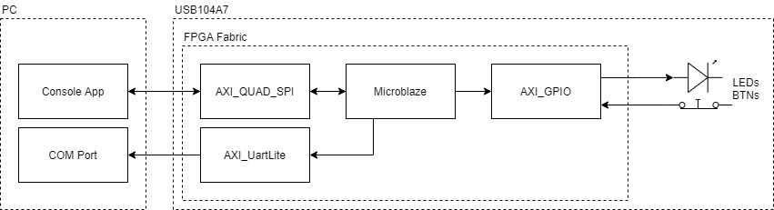 dspidiagram.jpg