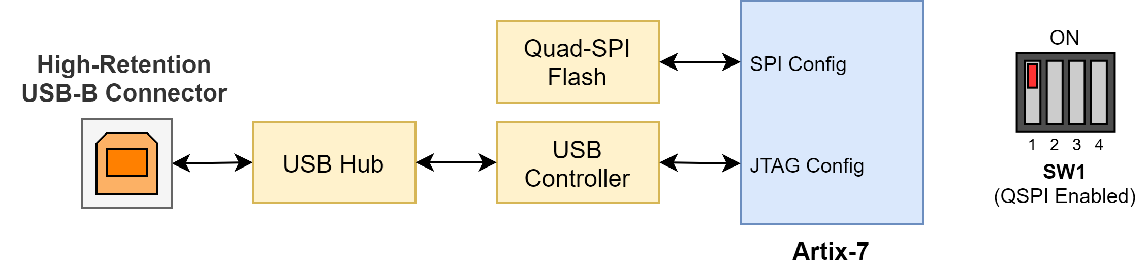 usb104a7-config.png