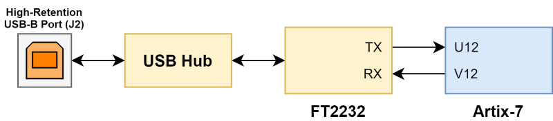 usb104a7-uart.png