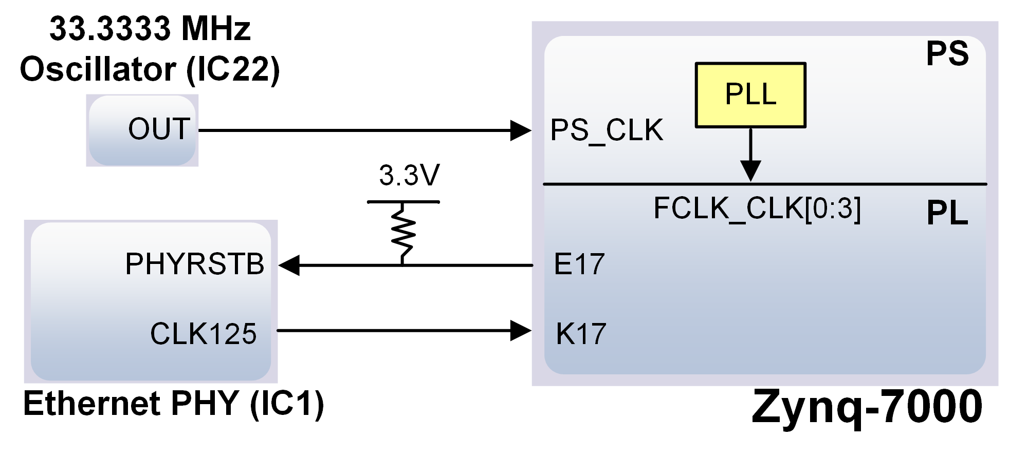 zybo-z7-clock.png