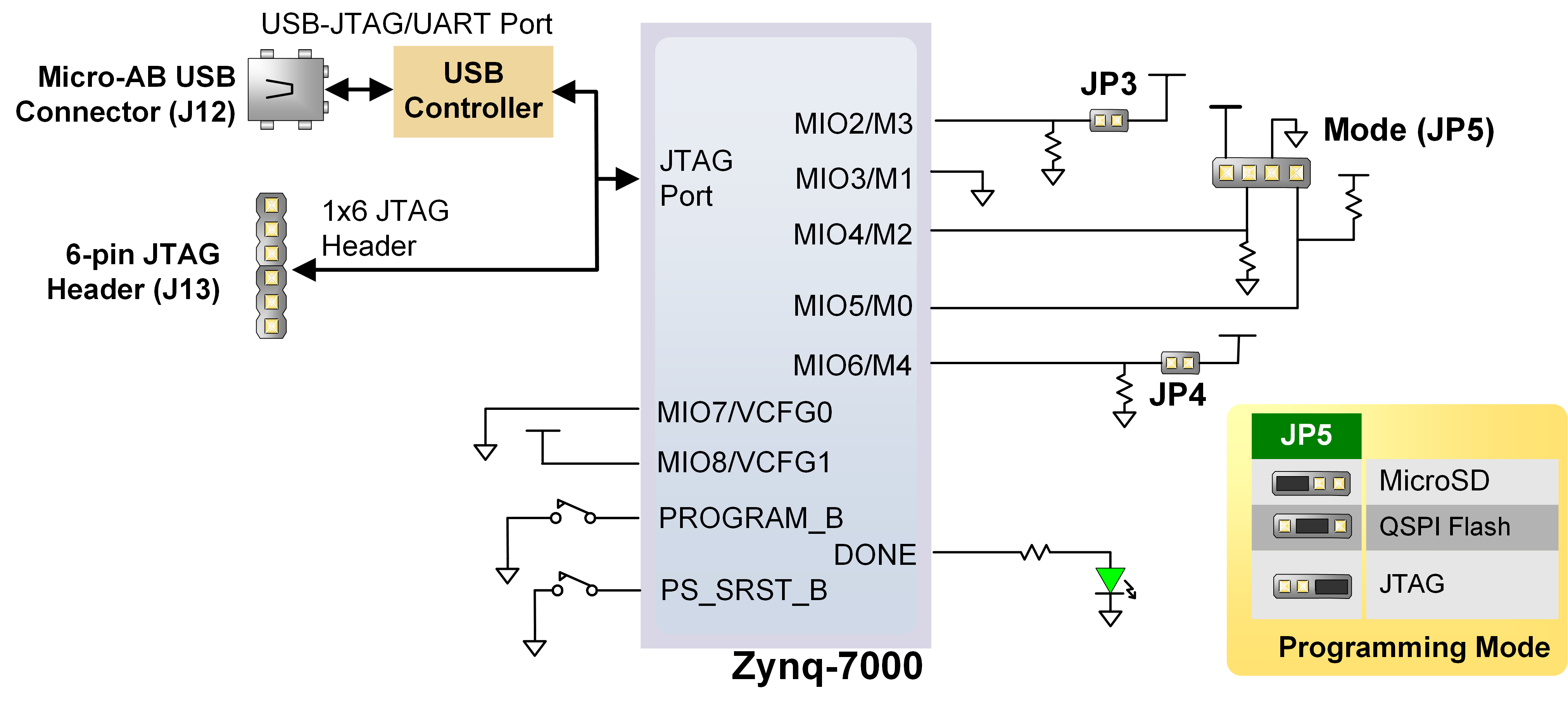 zybo-z7-config.png