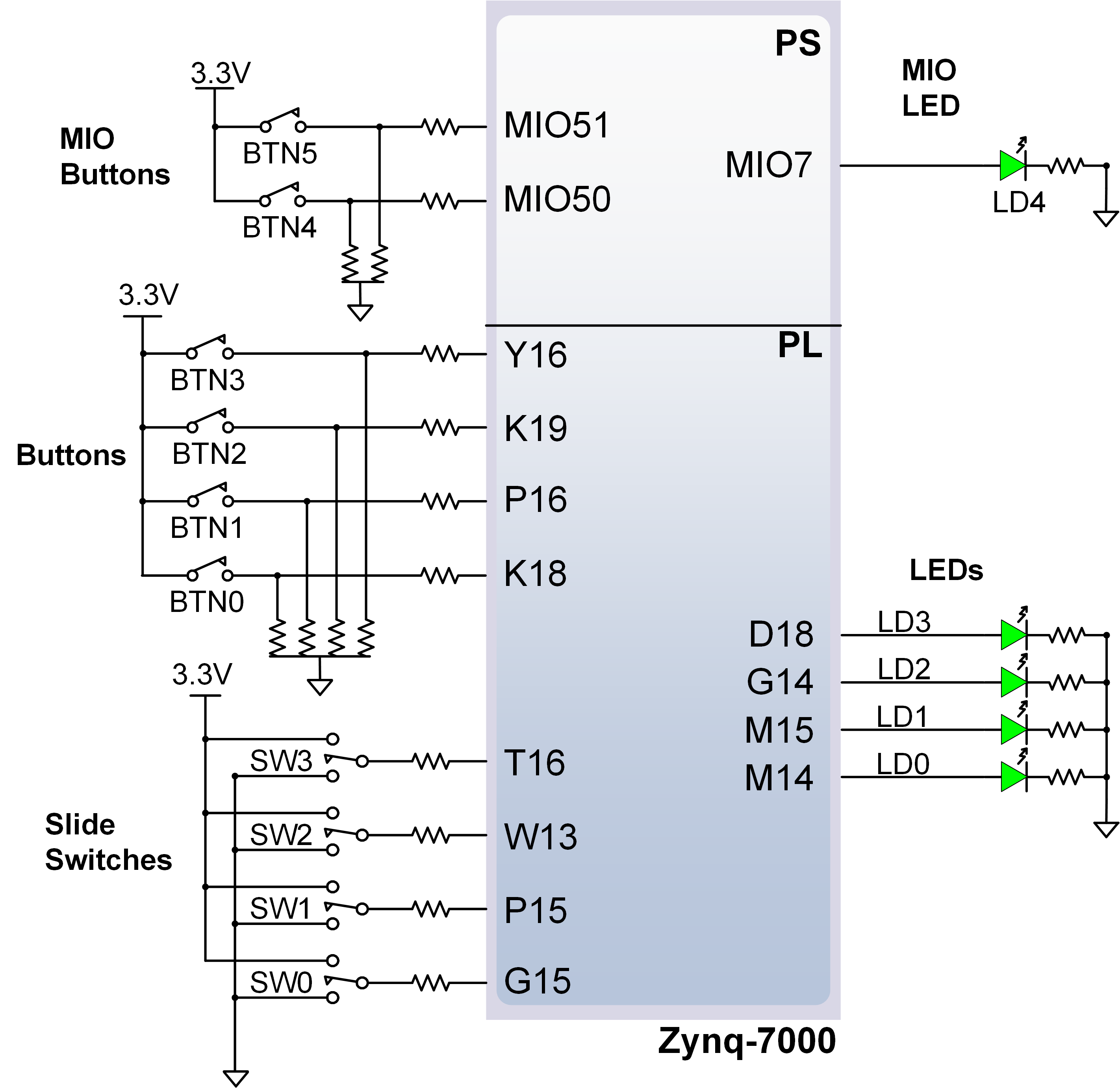 zybo-z7-gpio.png
