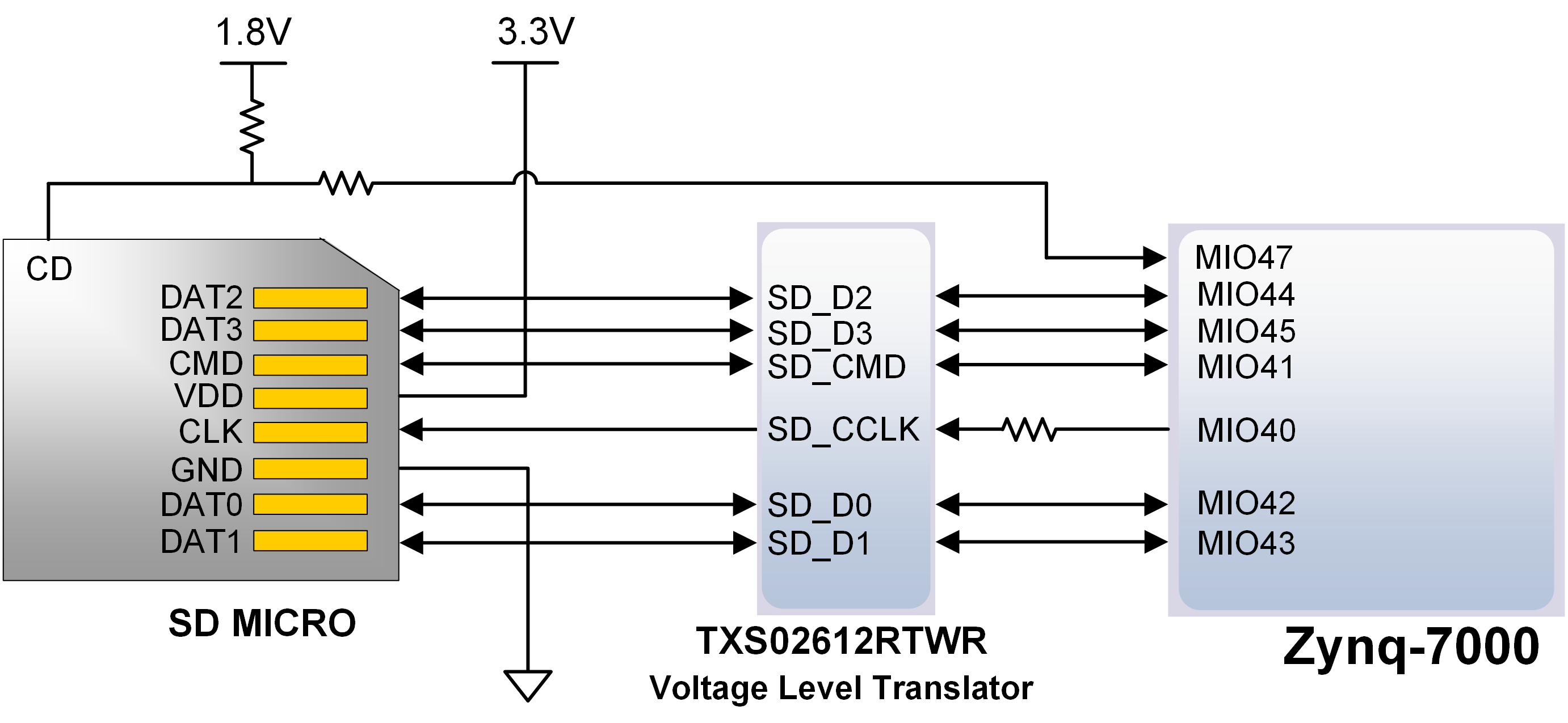 zybo-z7-sd.png