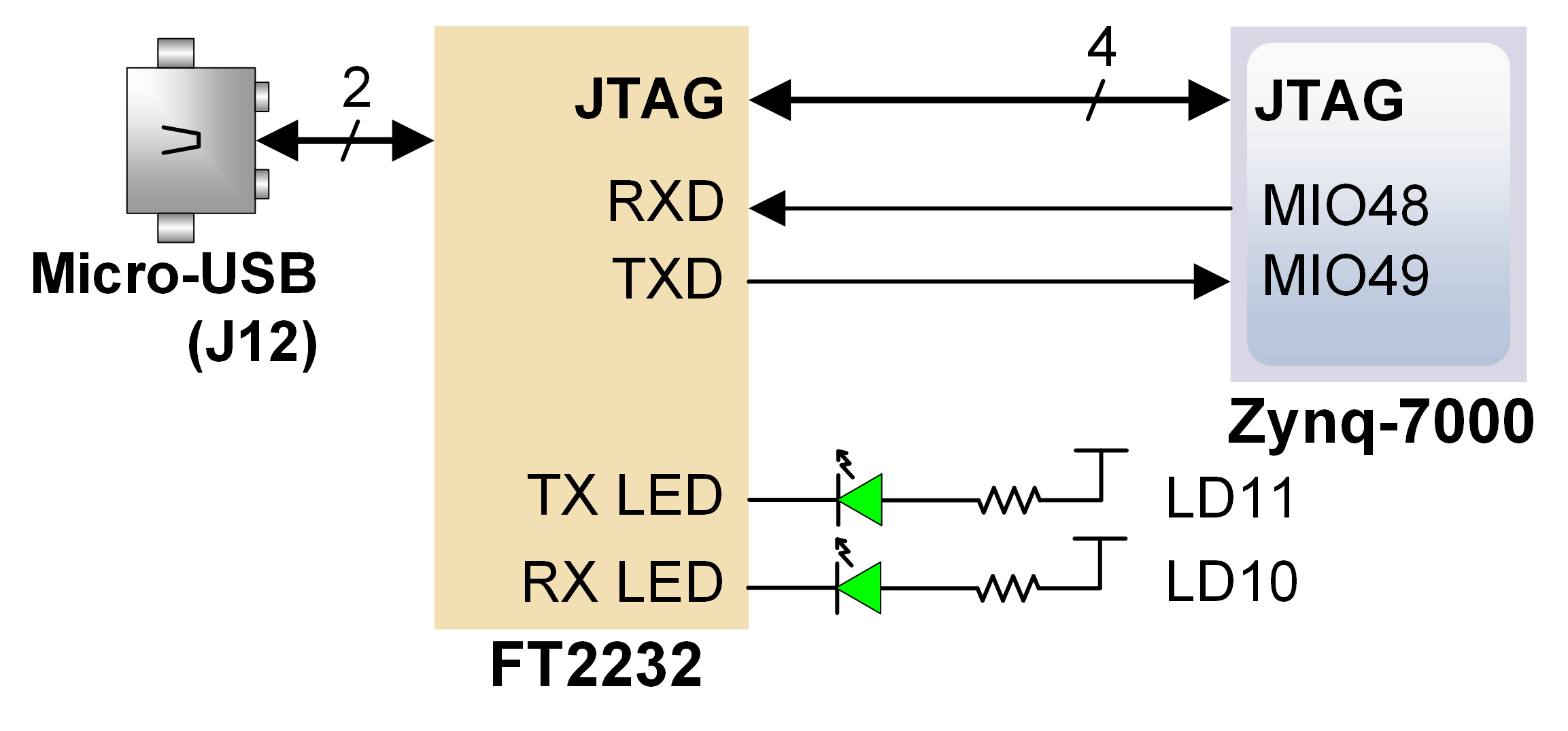 zybo-z7-uart.png