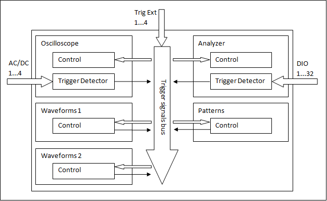 Figure 13. Triggers. Figure 13. Triggers.