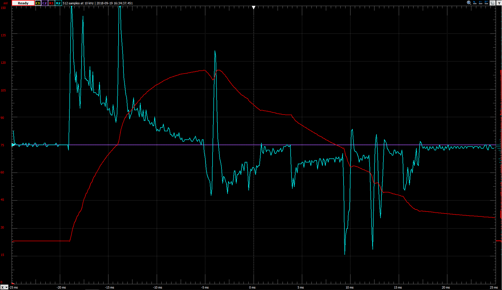 }

===== Introduction =====

This project contains a script that graphs temperature data from a Pmod TMP2 on the WaveForms Oscilloscope.

The script communicates with the Pmod using the I2C protocol and collects up to 500 data points. In addition to displaying the temperature data over time, the script calculates and plots the instantaneous rate of change.

The script uses the WaveForms Protocol Analyzer to perform an I2C Read operation to the Pmod's address, setting the 0x00 register as active. The Pmod TMP2 reports the temperature as 13-bits, with the MSB signifying the sign (+/-) of the value. Since the data is transferred as 2 bytes, some bit shifting is required to convert the numbers into a usable form.

The Power Supplies are used to feed power to the pull-up resistors required by the I2C protocol.

Please read the [[reference:pmod:pmodtmp2:reference-manual]] for more information about the Pmod.

===== Inventory =====
  * WaveForms
  * Analog Discovery (Legacy)
  * Analog Discovery 2
  * Pmod TMP2
  * Two 1 kΩ to 100 kΩ pull-up resistors
  * {{ :reference:test-and-measurement:analog-discovery-2:display-pmod-tmp2-data:display-pmod-tmp2-data.zip |ZIP Archive with WaveForms Workspace