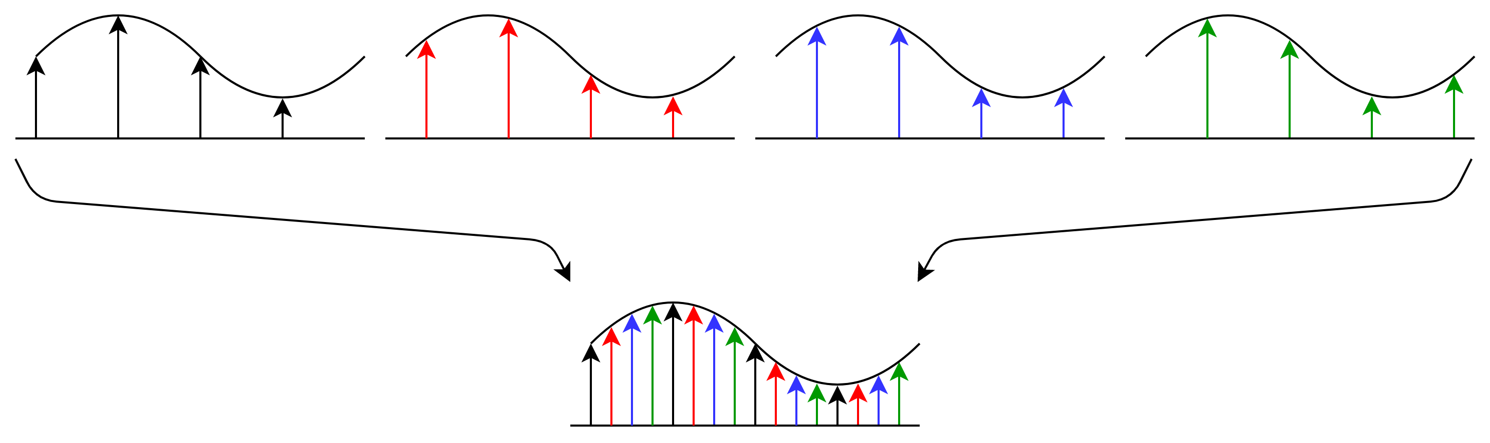 oversampling-illustrated.png