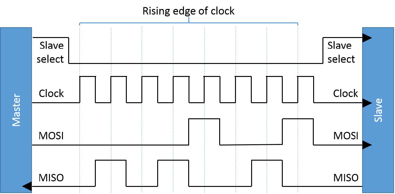 spi_diagram.jpg