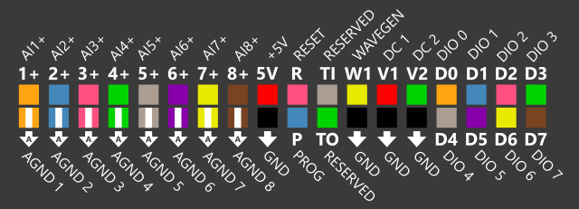 openlogger-mz-pinout.png