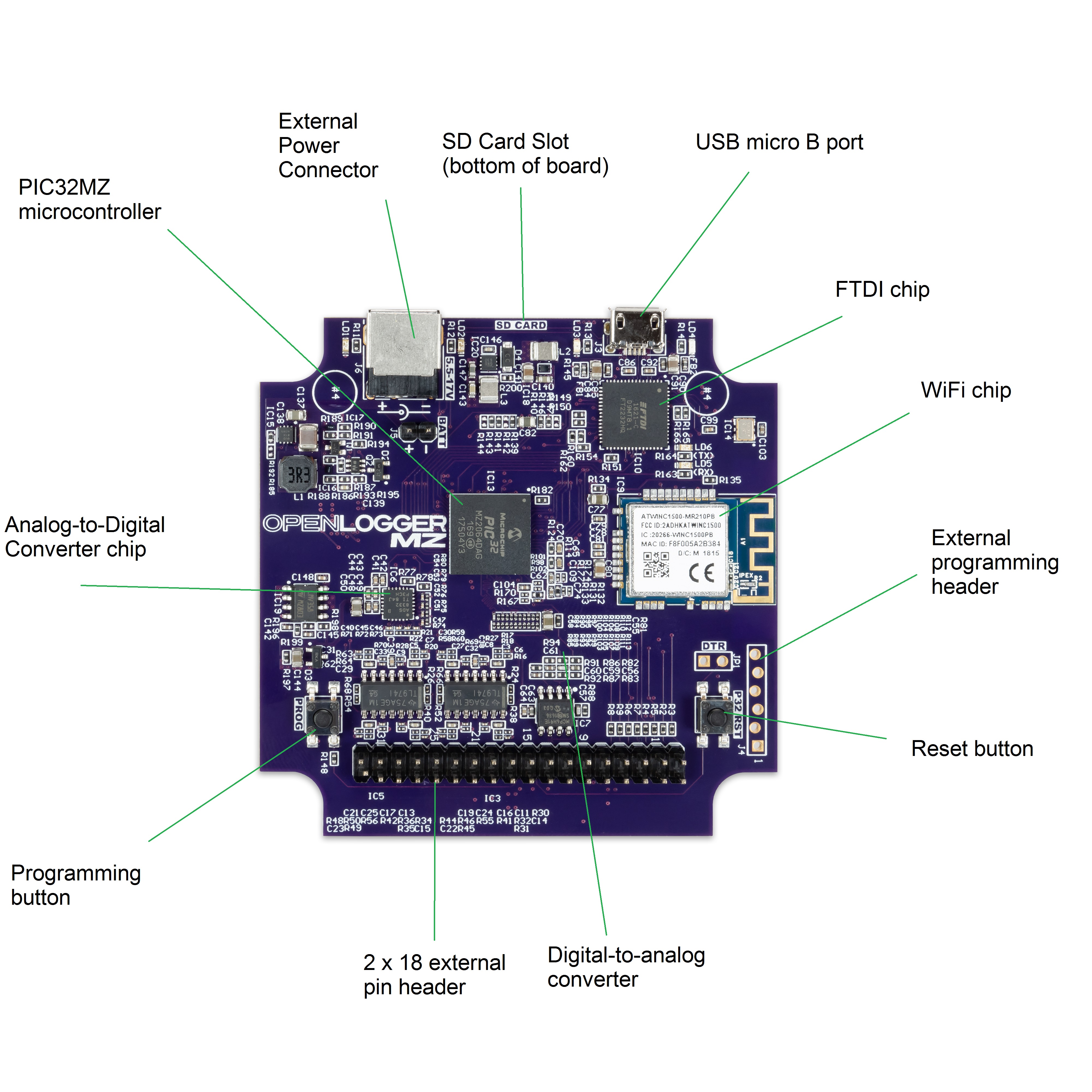 openlogger-walk-around.jpg