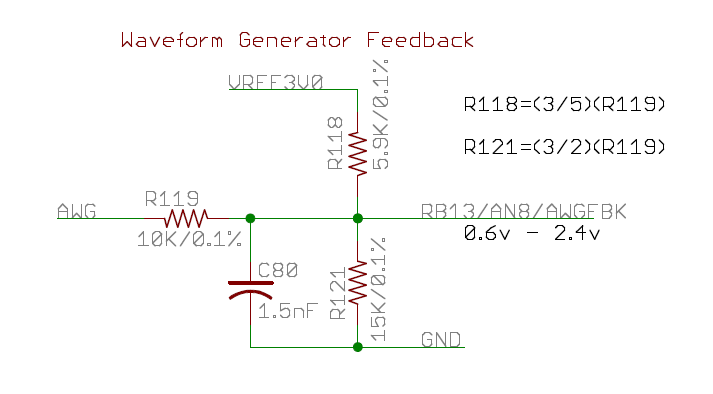 Feedback circuit for the Function Generator Feedback circuit for the Function Generator