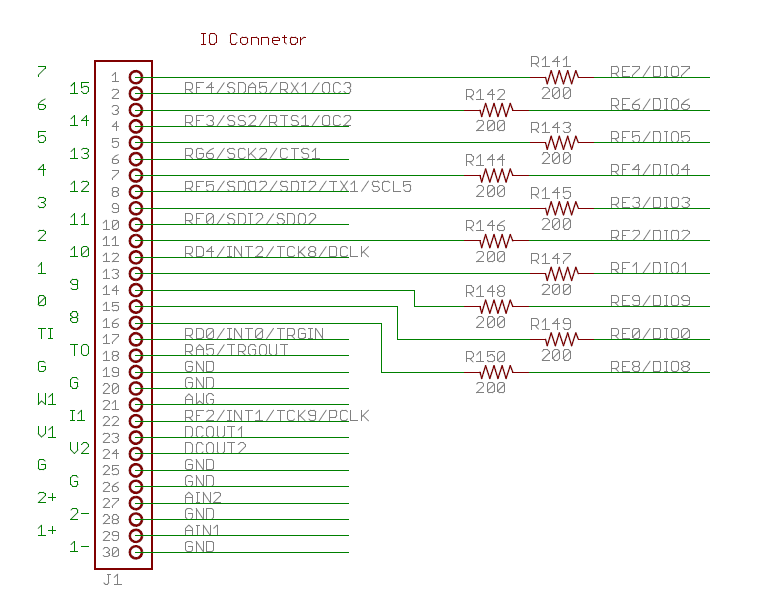 User IO Pins User IO Pins