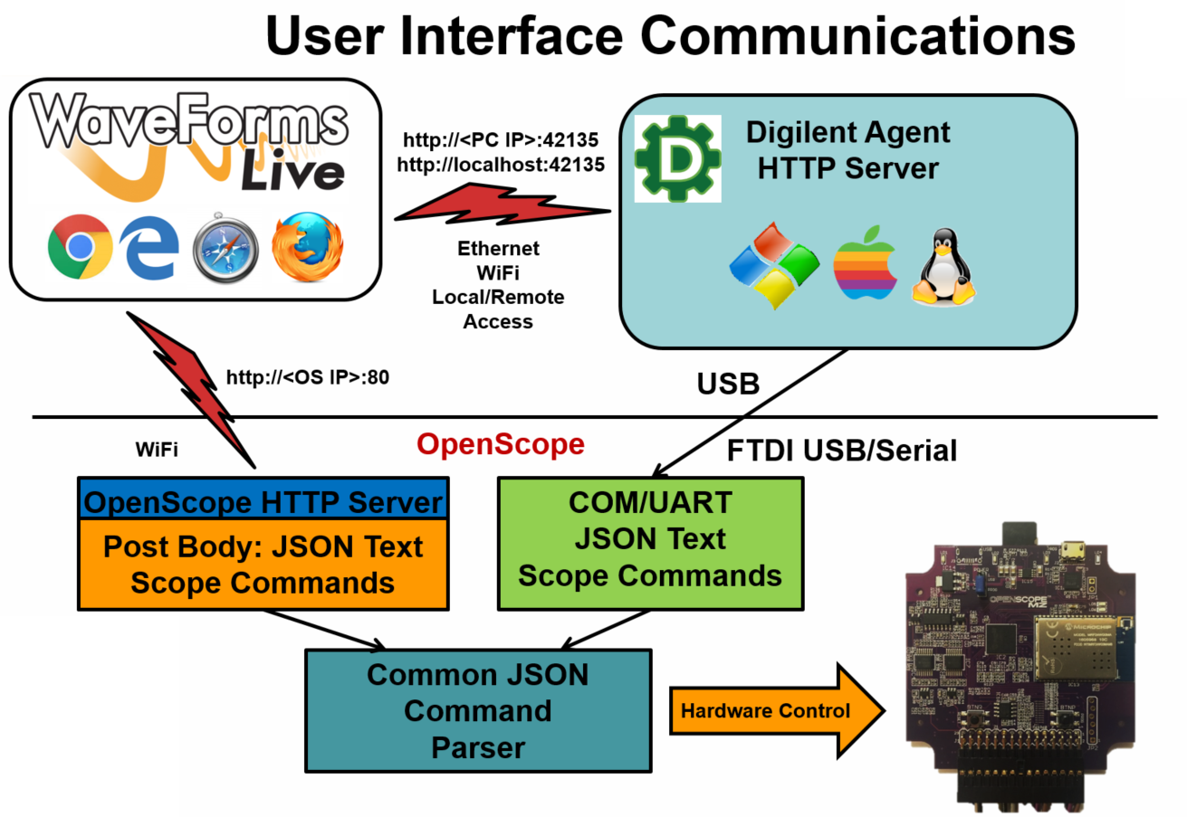 user_interface_communications.png