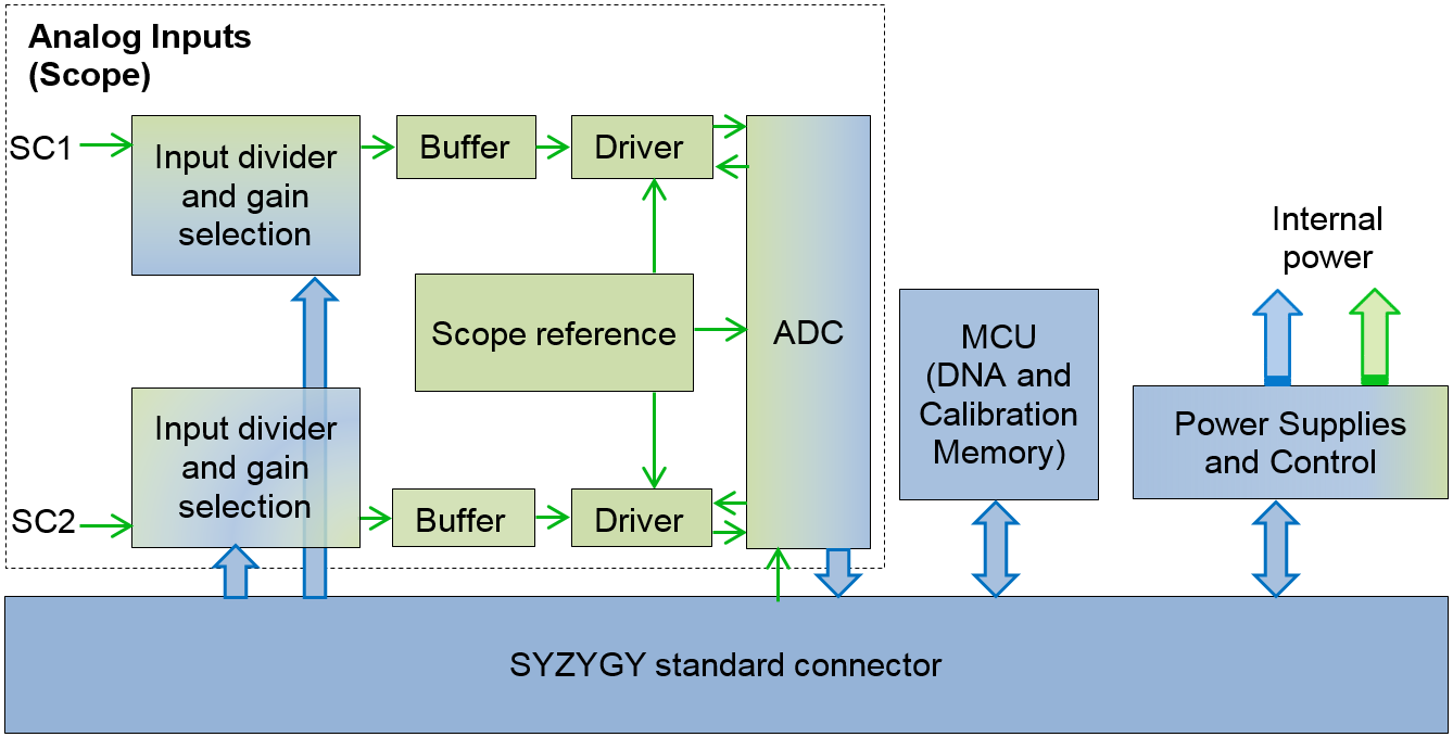 zmodadcblockdiagram.png