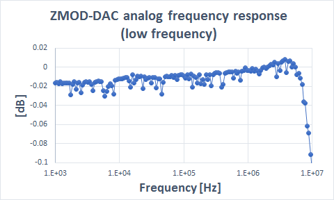 wfzmoddac_bw.png