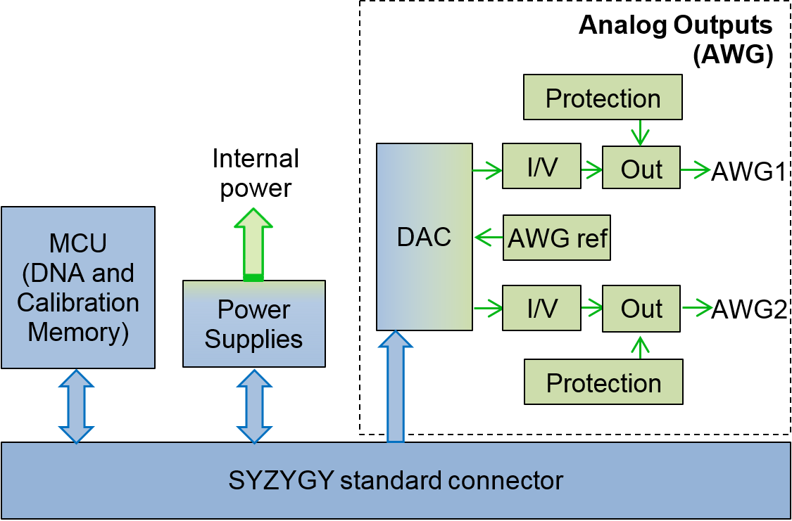 zmodadcblockdiagram.png