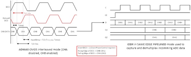  Input data channel demultiplexing