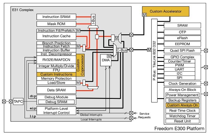 risc_v_1.jpg