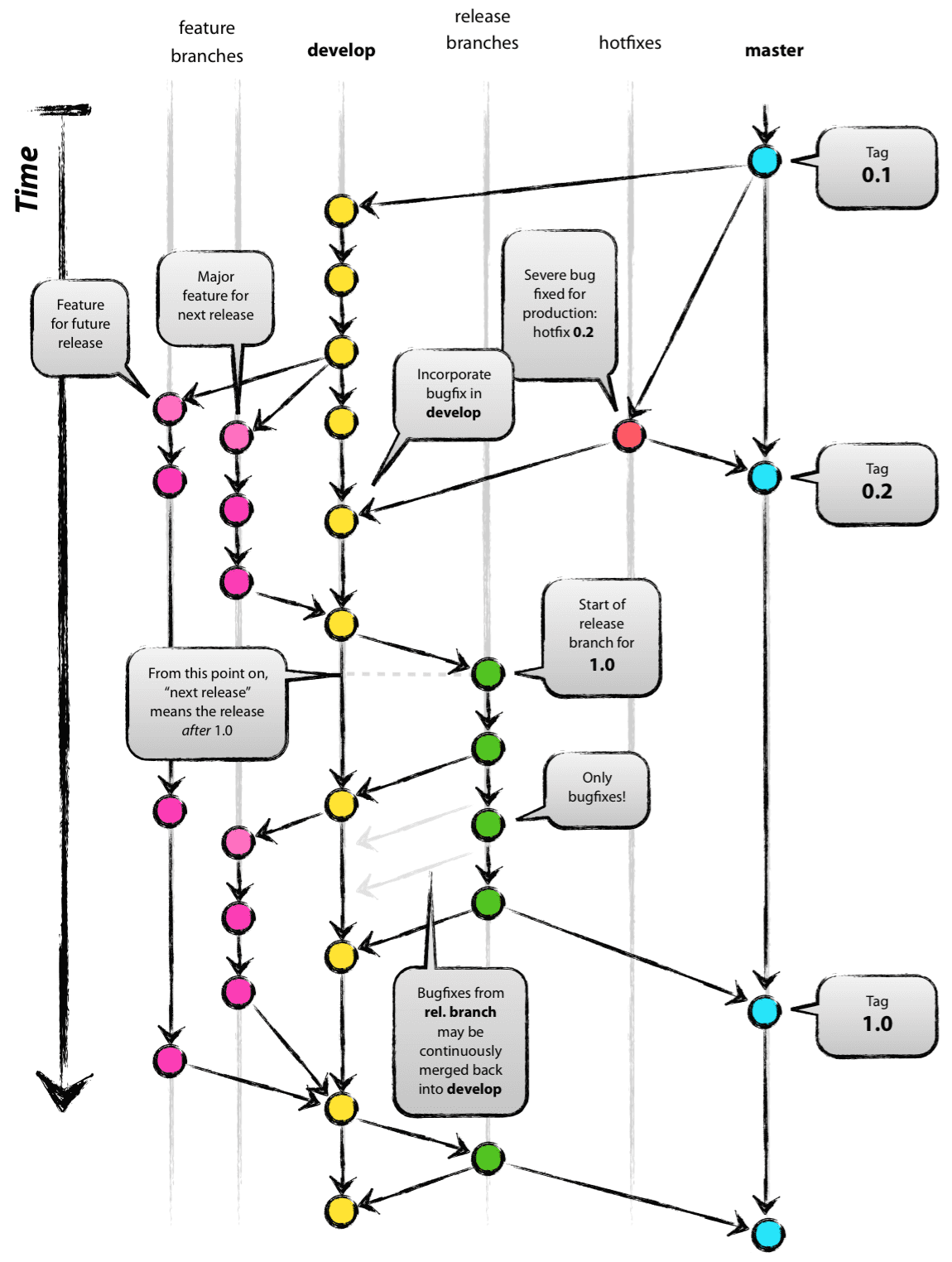 git-branching-model.png