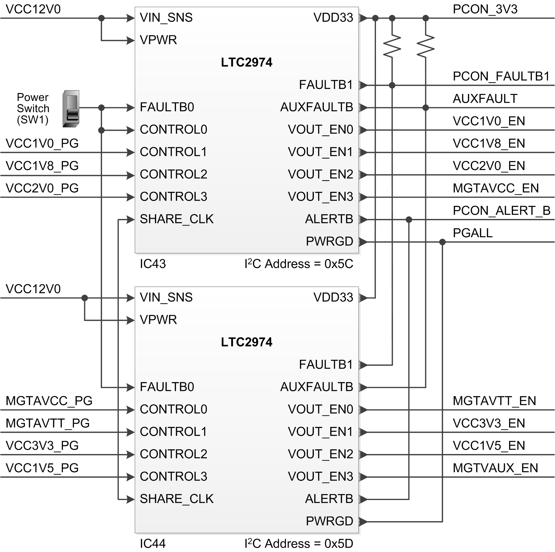 LTC2974 Sequencer and Supervisor