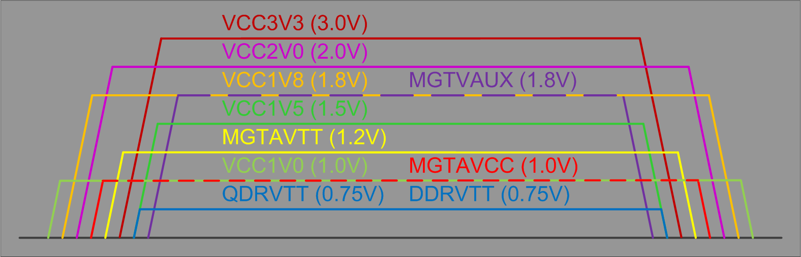 Power ON/OFF Sequence