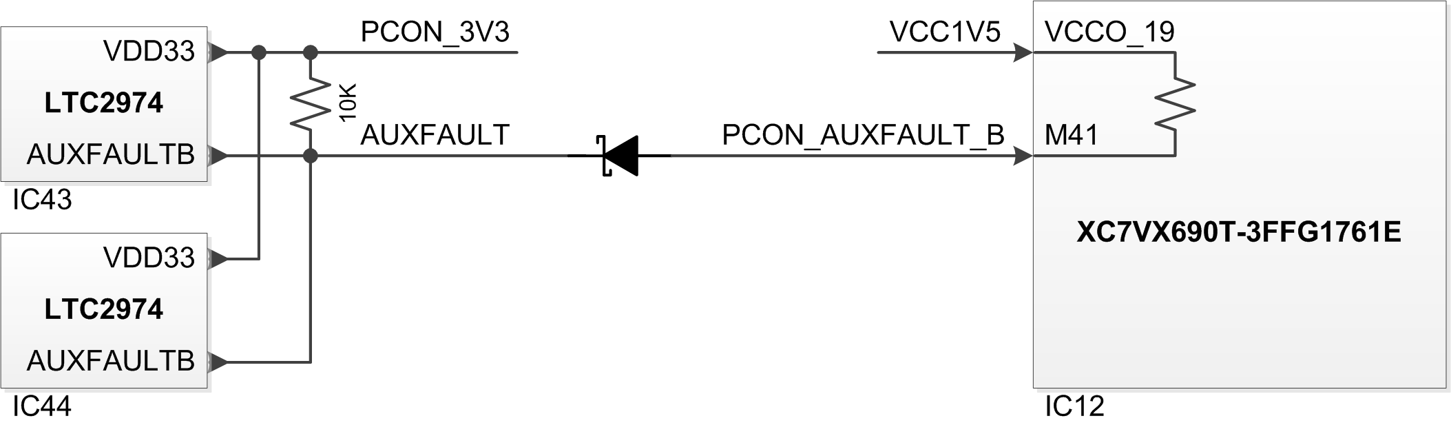 AUXFAULTB Interrupt Source