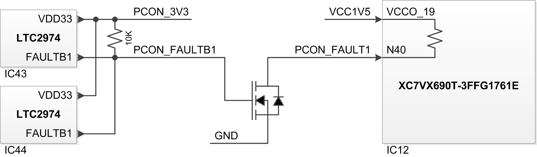 FAULTB1 Interrupt Source