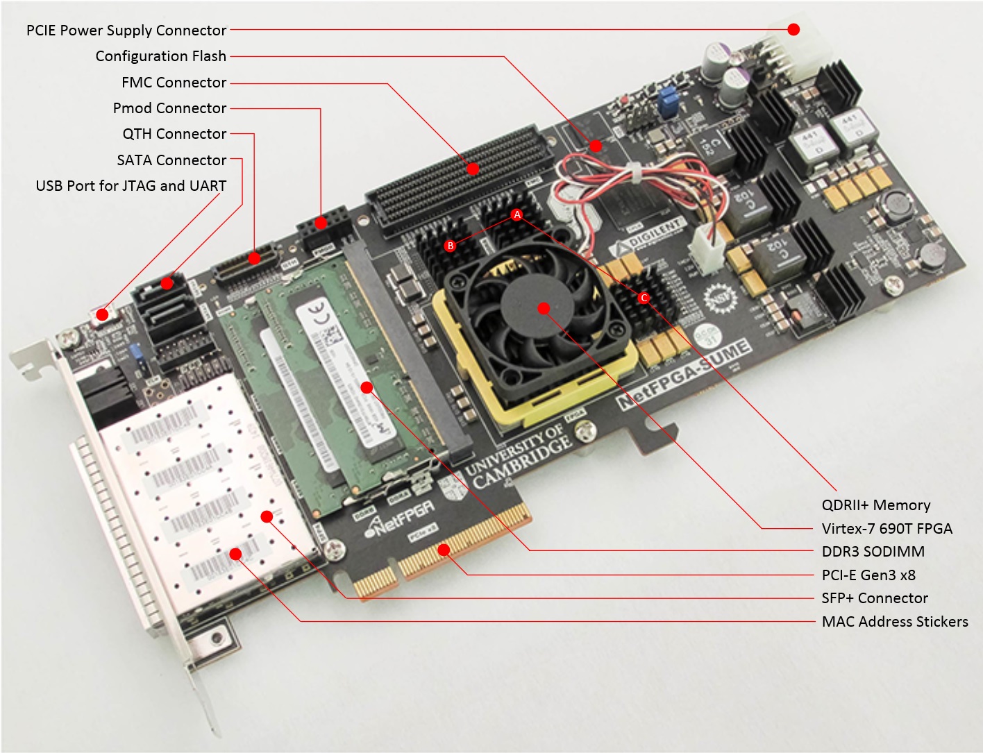 NetFPGA-SUME Component Callouts