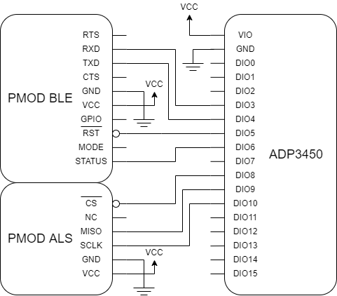 pmods_to_adp3450_v2.png