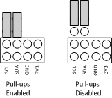 Figure 1. Jumpere settings for I2C pull-ups Figure 1. Jumpere settings for I2C pull-ups