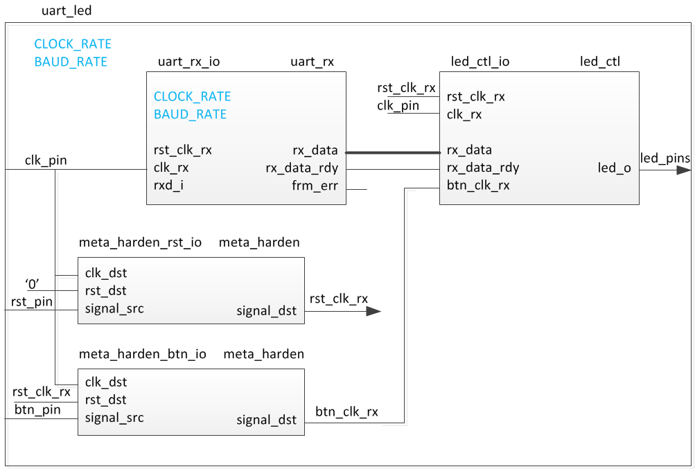 ws_fpga_3.png