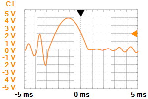 scope.plot.falling.png