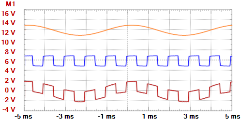 scope.plot.math.png