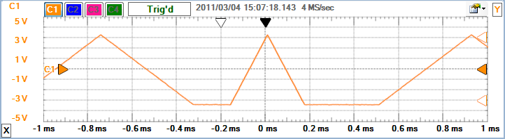 scope.plot.transition.less.png