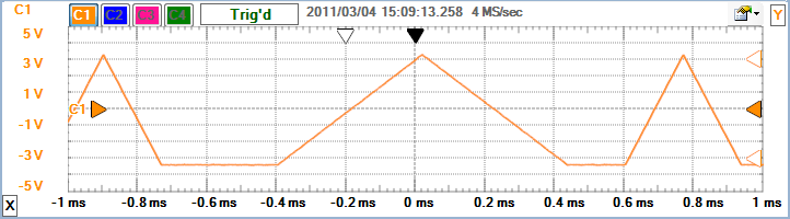scope.plot.transition.more.png