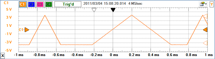 scope.plot.transition.timeout.png